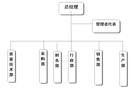 杭州AK（中国）AK官方网站
医疗器械有限公司社会责任报告