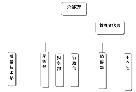 浙江AK（中国）AK官方网站
家具有限公司质量诚信报告